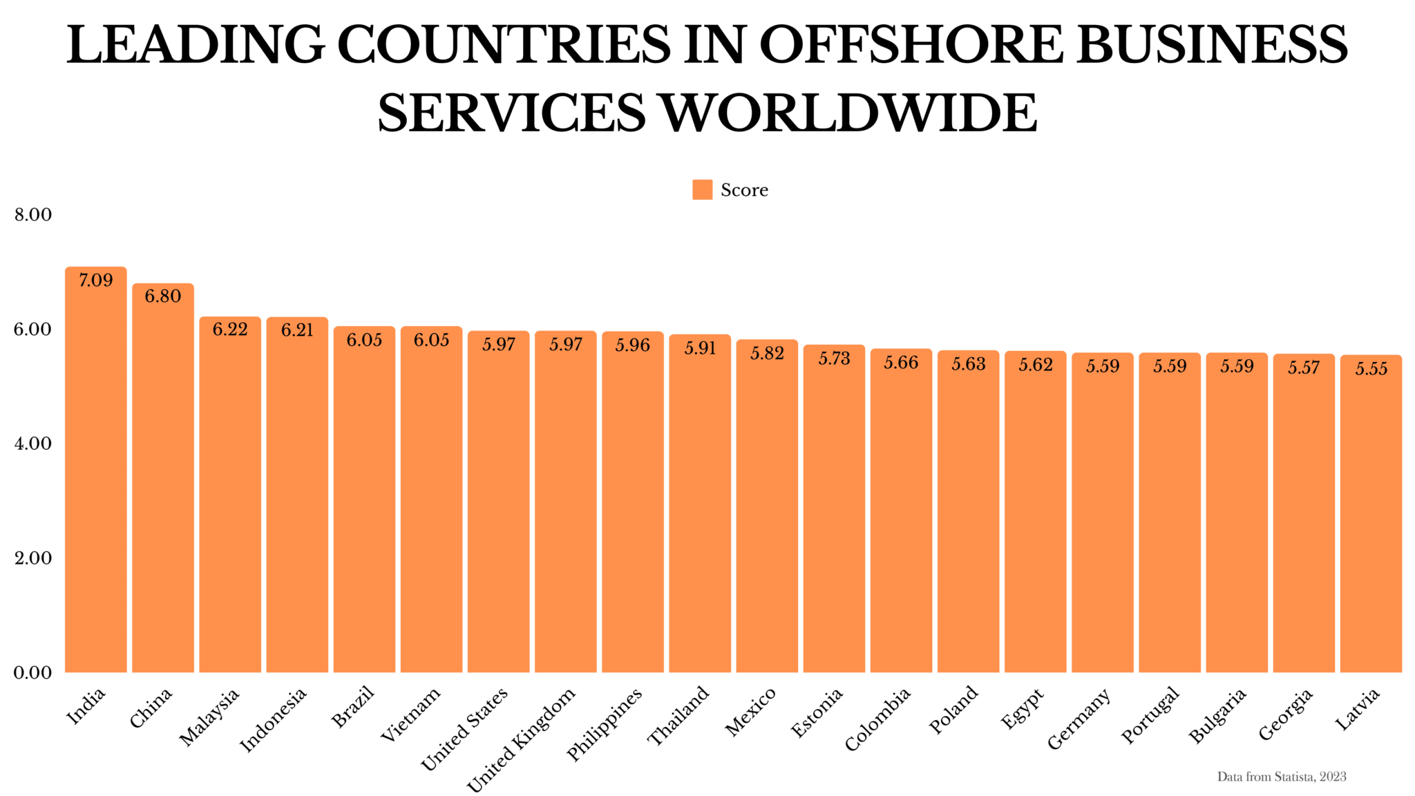 Offshore Business with Jensei - Staffing Solutions in India