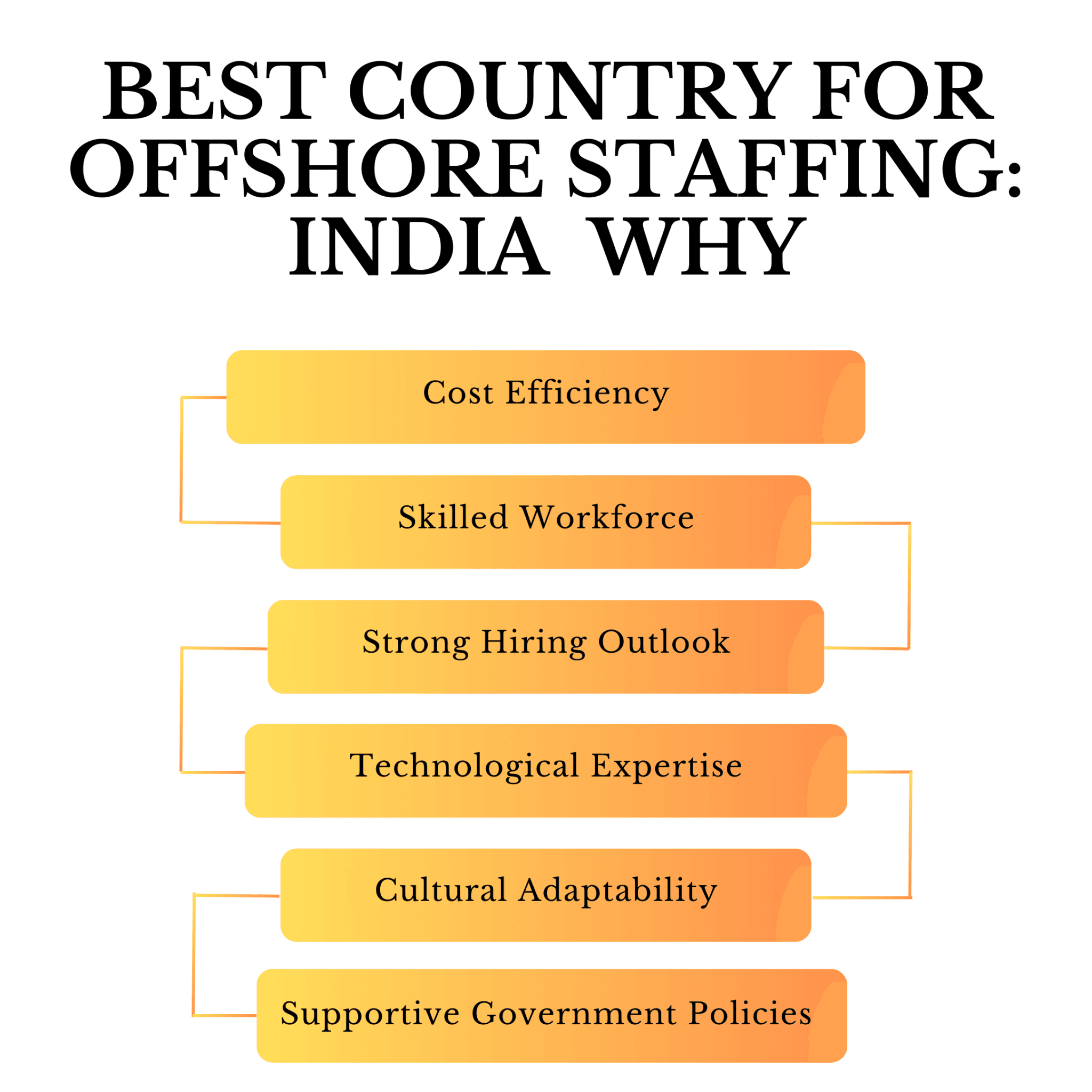 Offshore Business with Jensei - Staffing Solutions in India
