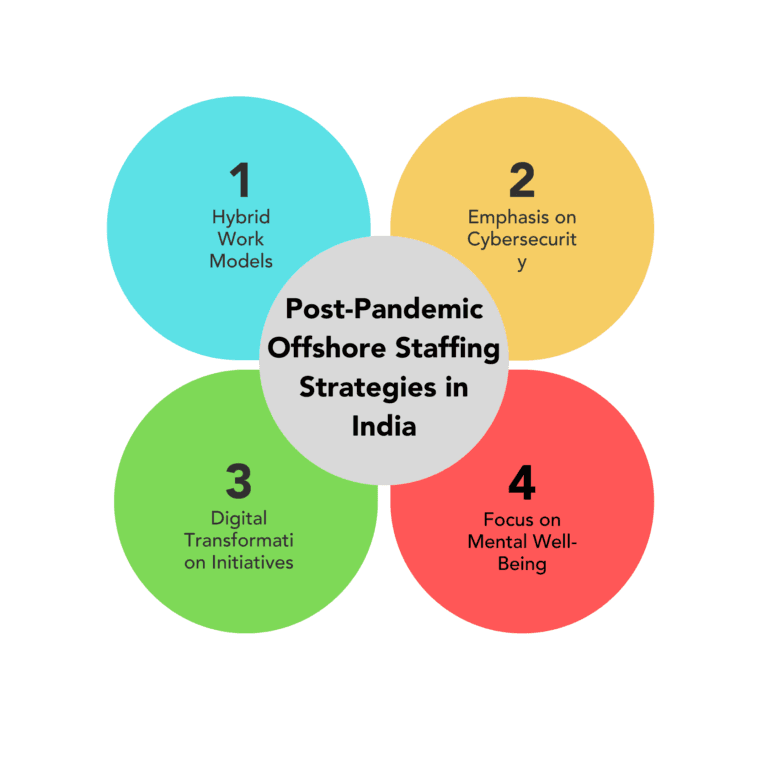 Explore offshore staffing solutions in India