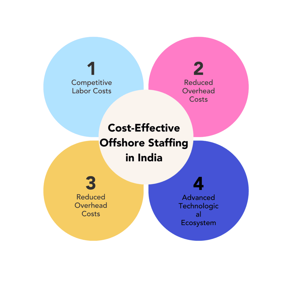 Offshore staffing benefits- Jensei
